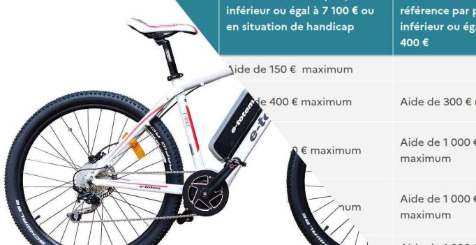 Aide à l'achat d’un vélo électrique prolongée jusqu'en 2027