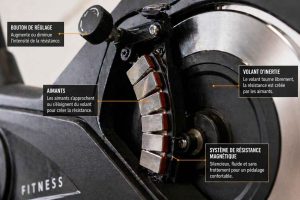 Zoom sur le système de résistance magnétique d'un vélo d'appartement moderne